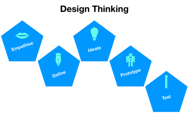 How Design Thinking can help tell your brand story - All Good Tales